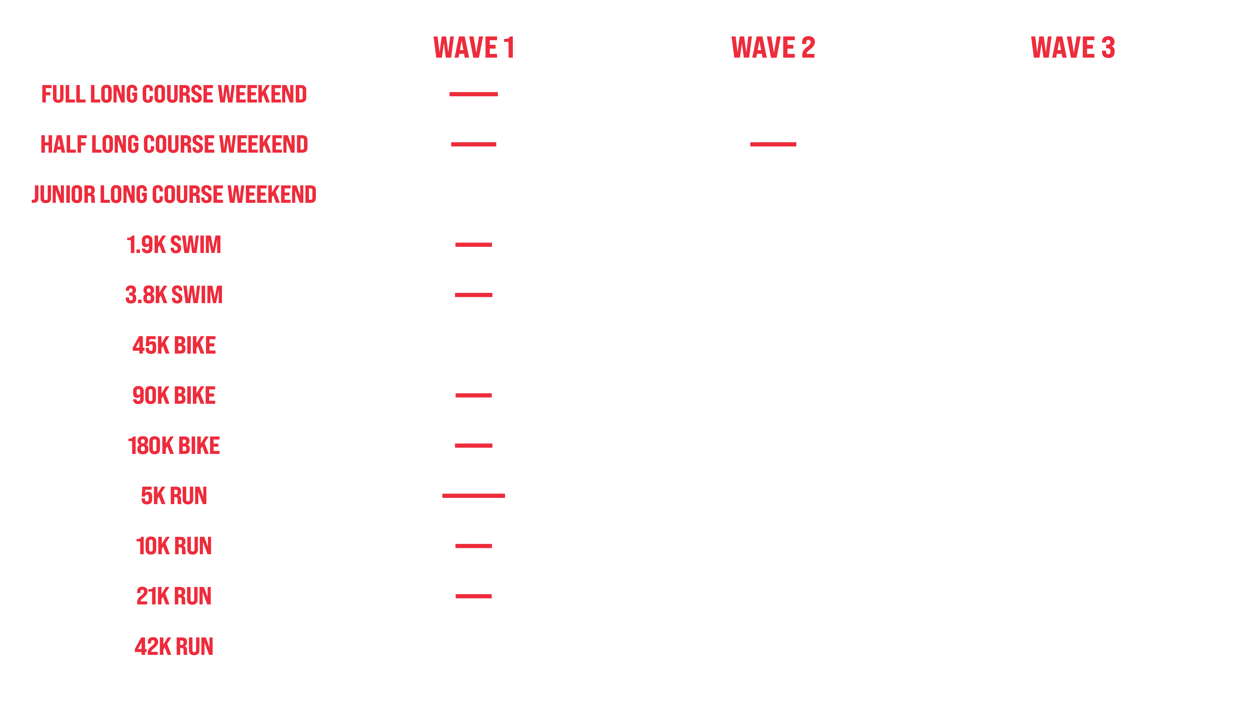 Prijzentabel Long Course Weekend Belgium